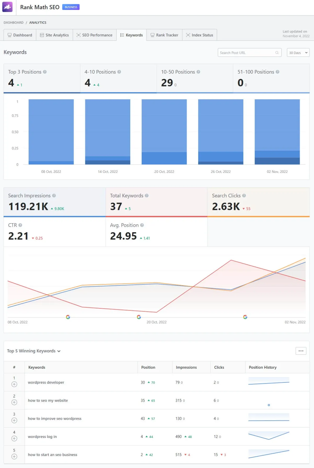 Rank Math Review: Is It The Best WordPress SEO Plugin? 38 Keyword data in Rank Math