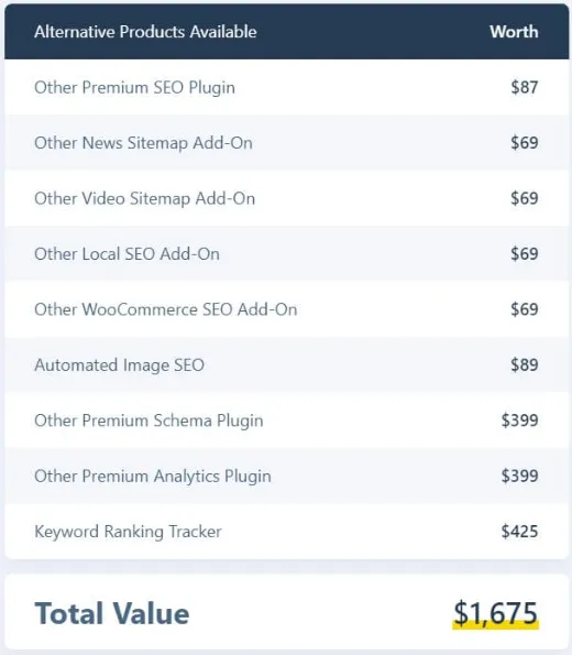 Rank Math Review: Is It The Best WordPress SEO Plugin? 10 Rank math review