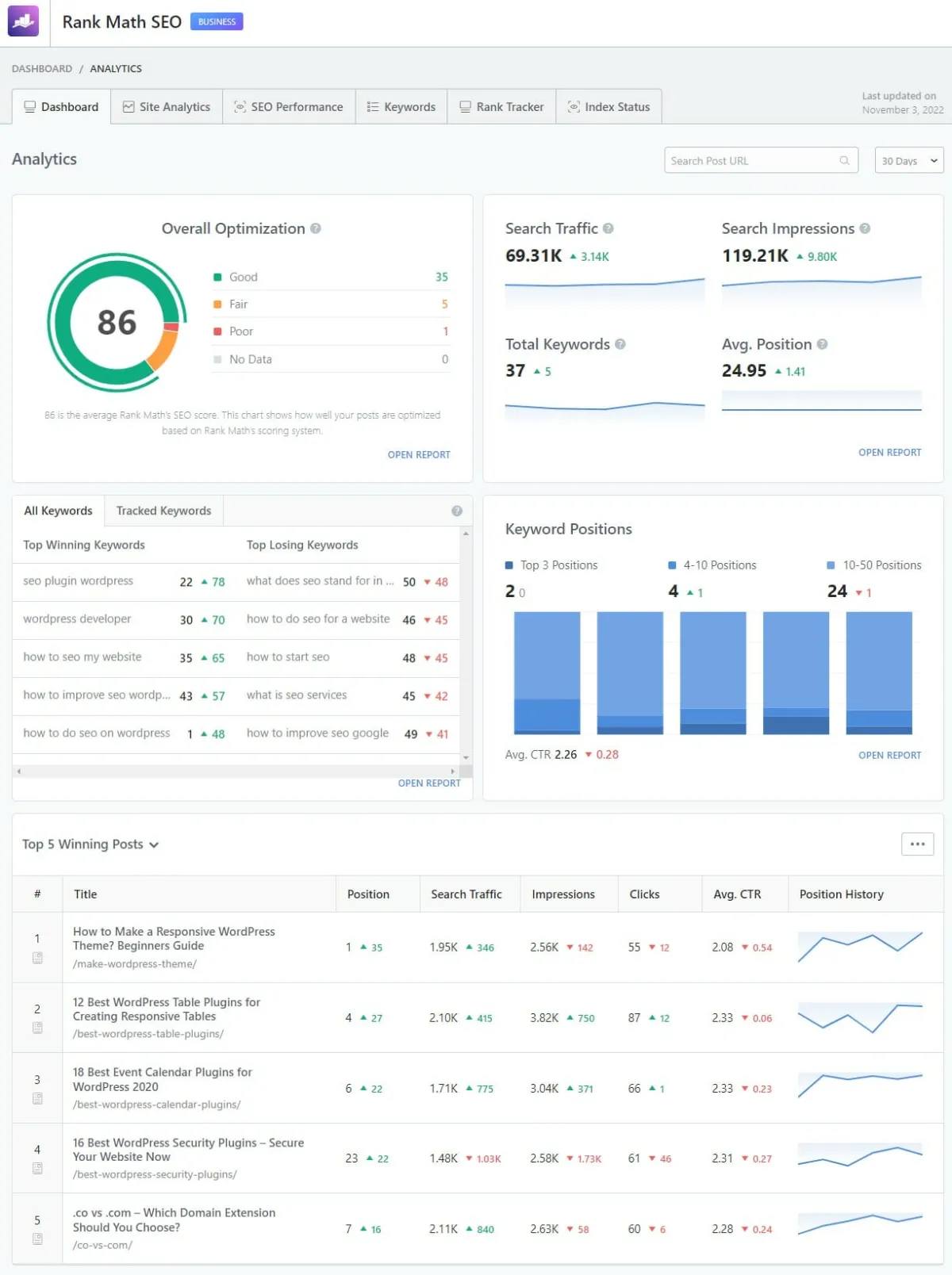 Rank Math Review: Is It The Best WordPress SEO Plugin? 34 Rank Math Analytics dashboard