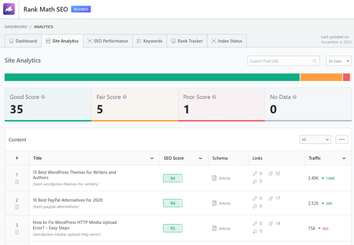 Rank Math Review: Is It The Best WordPress SEO Plugin? 35 Rank Math post analysis