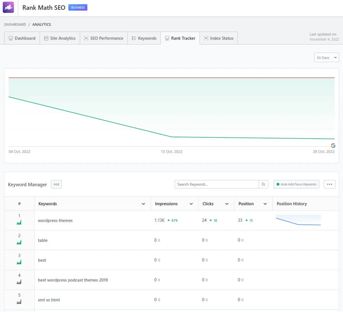 Rank Math Review: Is It The Best WordPress SEO Plugin? 39 Rank Tracker tab in Rank Math