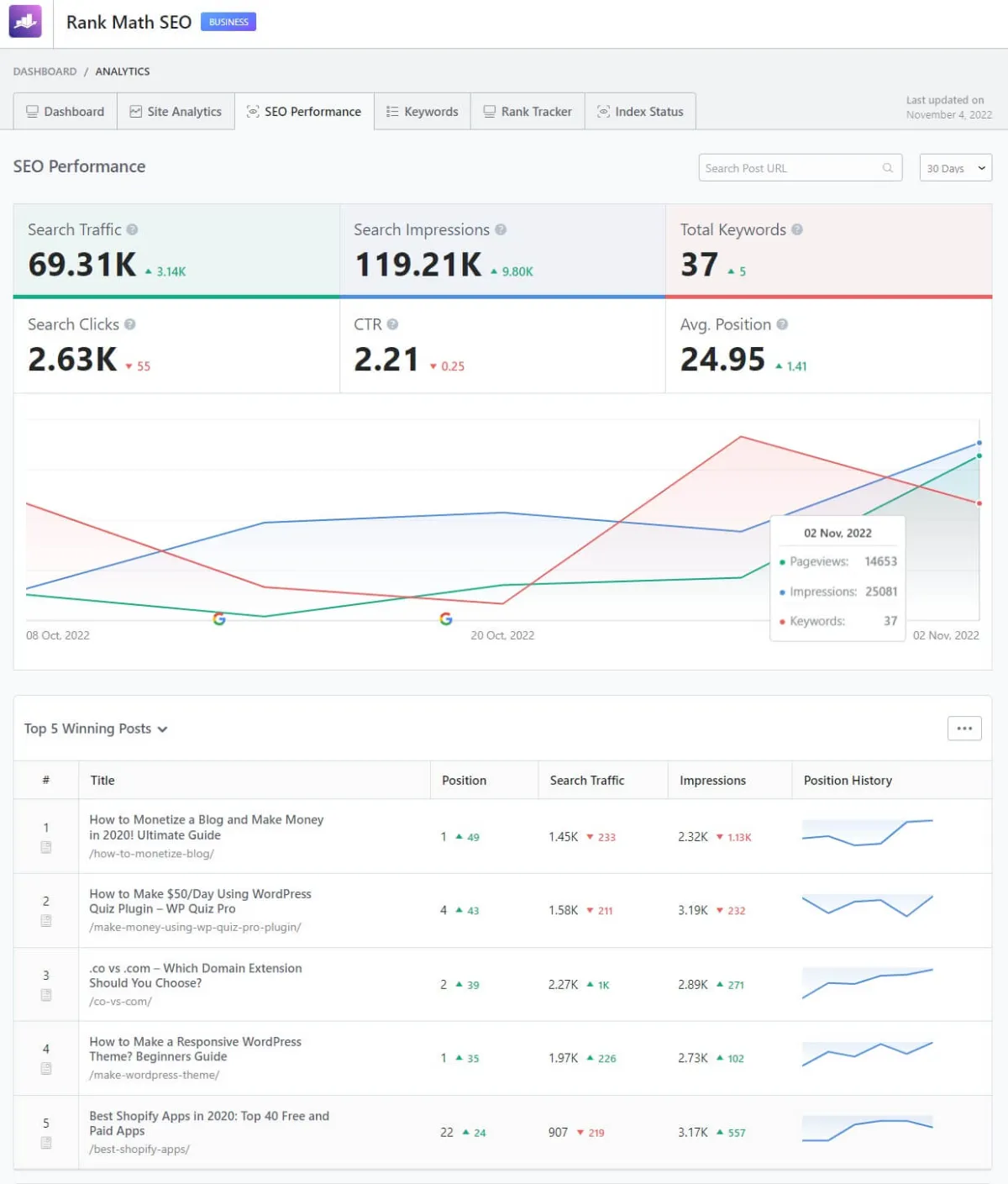 Rank Math Review: Is It The Best WordPress SEO Plugin? 37 SEO Performance in Rank Math