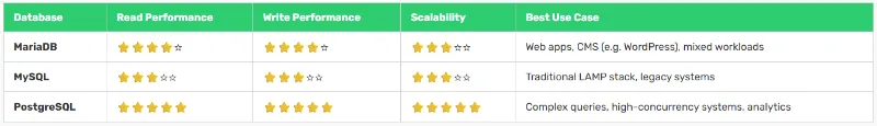 MariaDB support