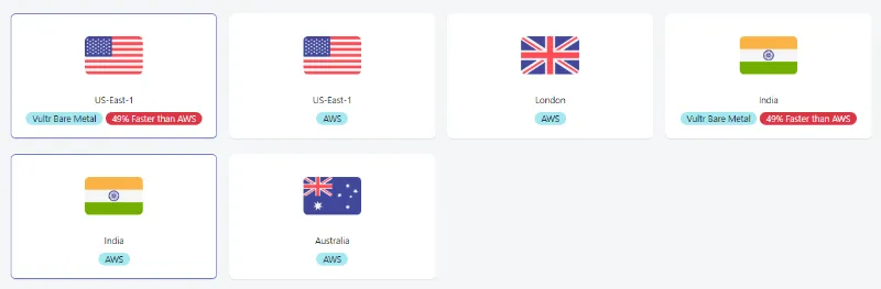 Nestify Review: Is It The Best Alternative To Cloudways? 3 Nestify Data Center