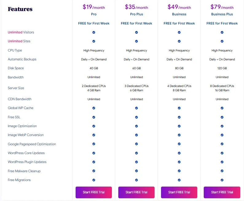 Nestify Review: Is It The Best Alternative To Cloudways? 4 Nestify Review_ Plans and Pricing