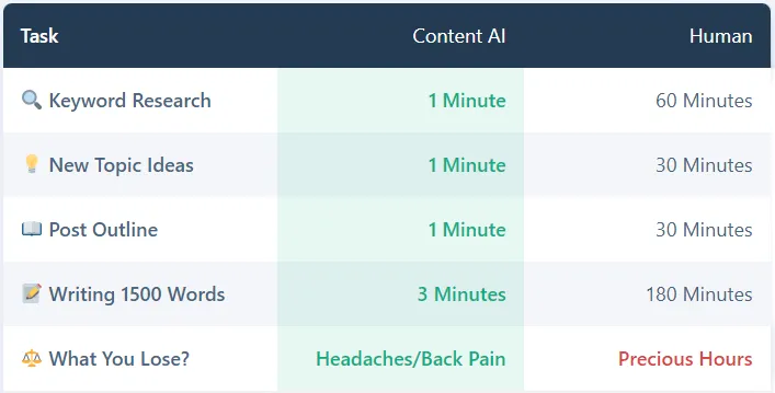 Rank Math Content AI Review : The Best AI Assistant 5 Rank Math Content AI