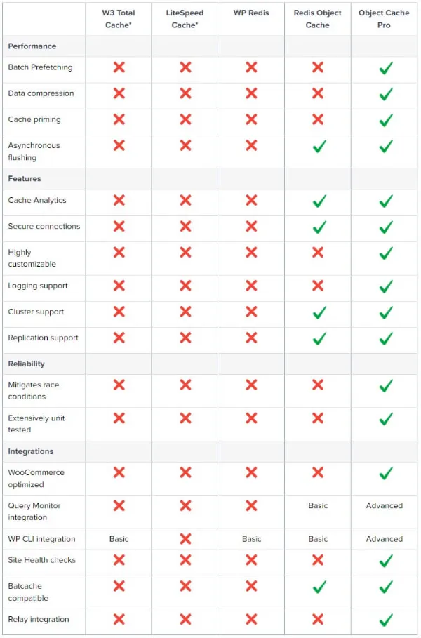 Caching Comparison Chart